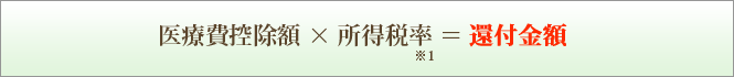 インプラント 東京 の 府中予防インプラントセンター：医療費控除額×所得税率＝還付金額